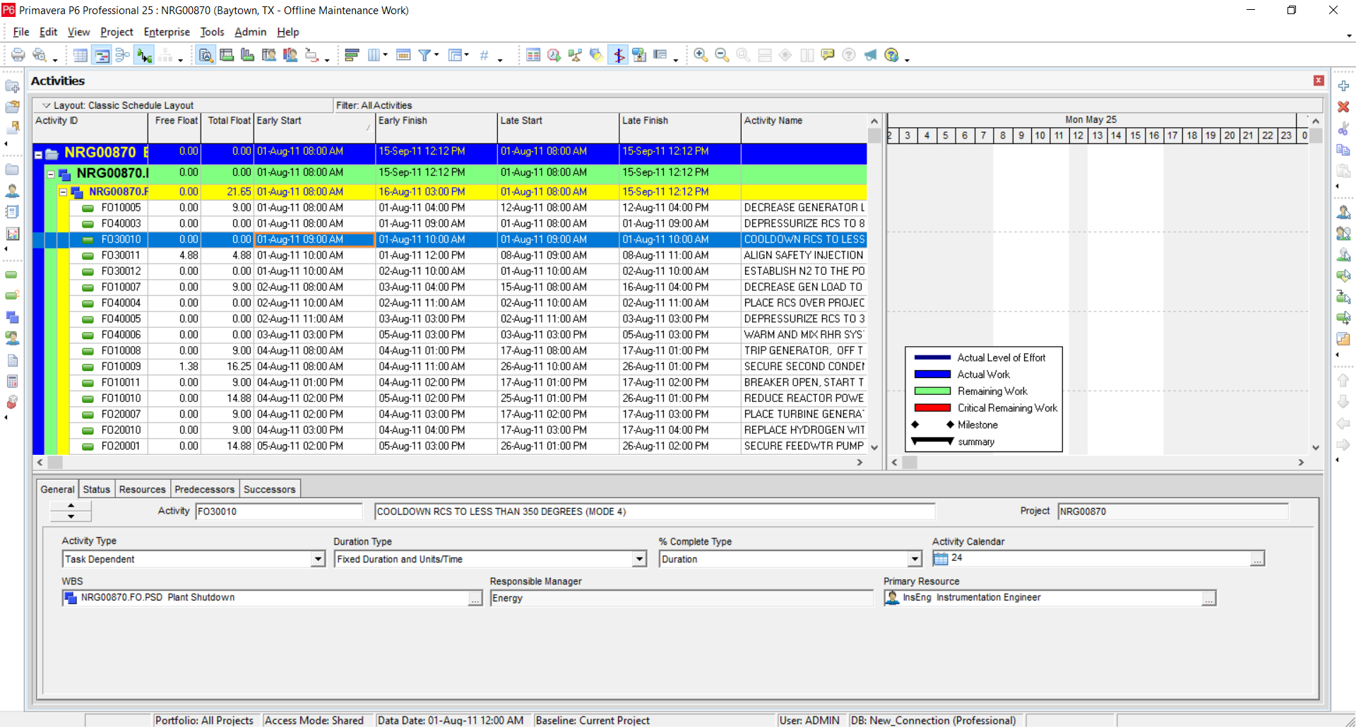 Primavera P6 & MS Project Training: The Complete Project Management Course for Career Growth